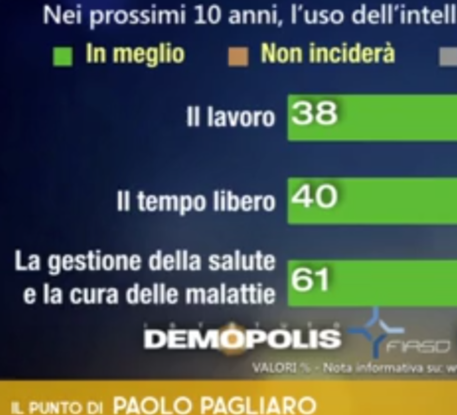 I vantaggi dell’introduzione dell’ Intelligenza Artificiale in Sanità – LA7 – Otto e Mezzo
