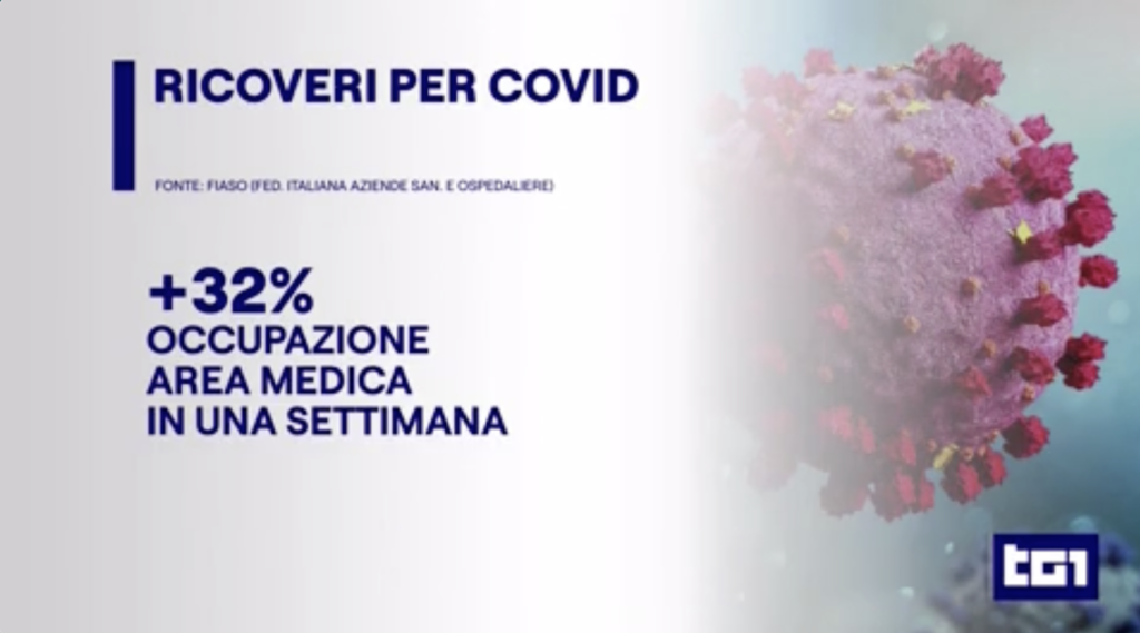 Ospedali sentinella Fiaso, in rialzo i ricoveri Covid: il servizio del Tg1